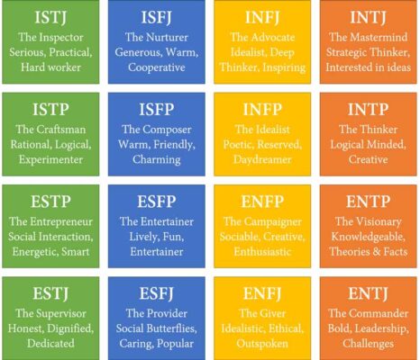 16 nhóm tính cách mbti 4T Human