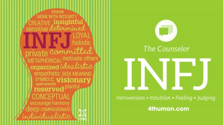 INFJ