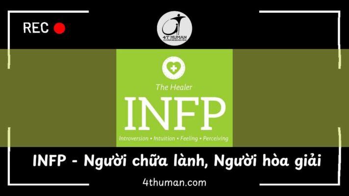 INFP
