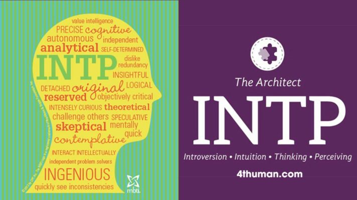 INTP