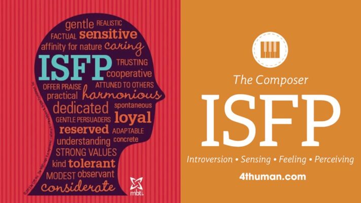 ISFP