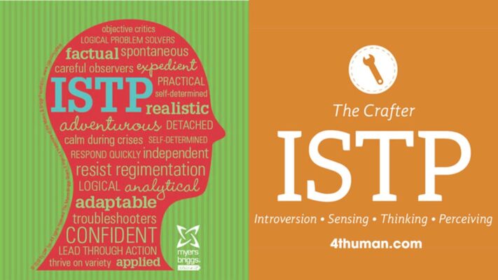 ISTP
