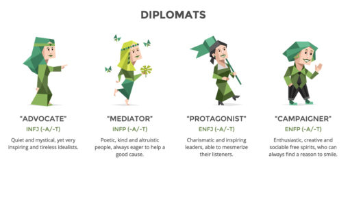 Nhóm các nhà ngoại giao - Diplomats