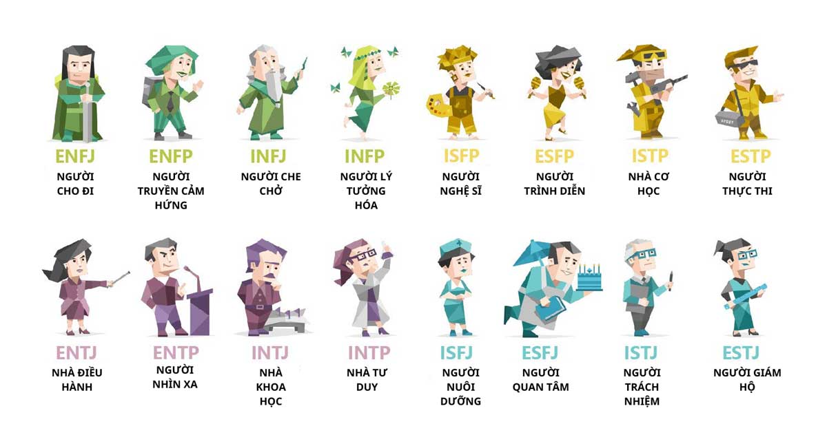 16 nhóm tính cách MBTI