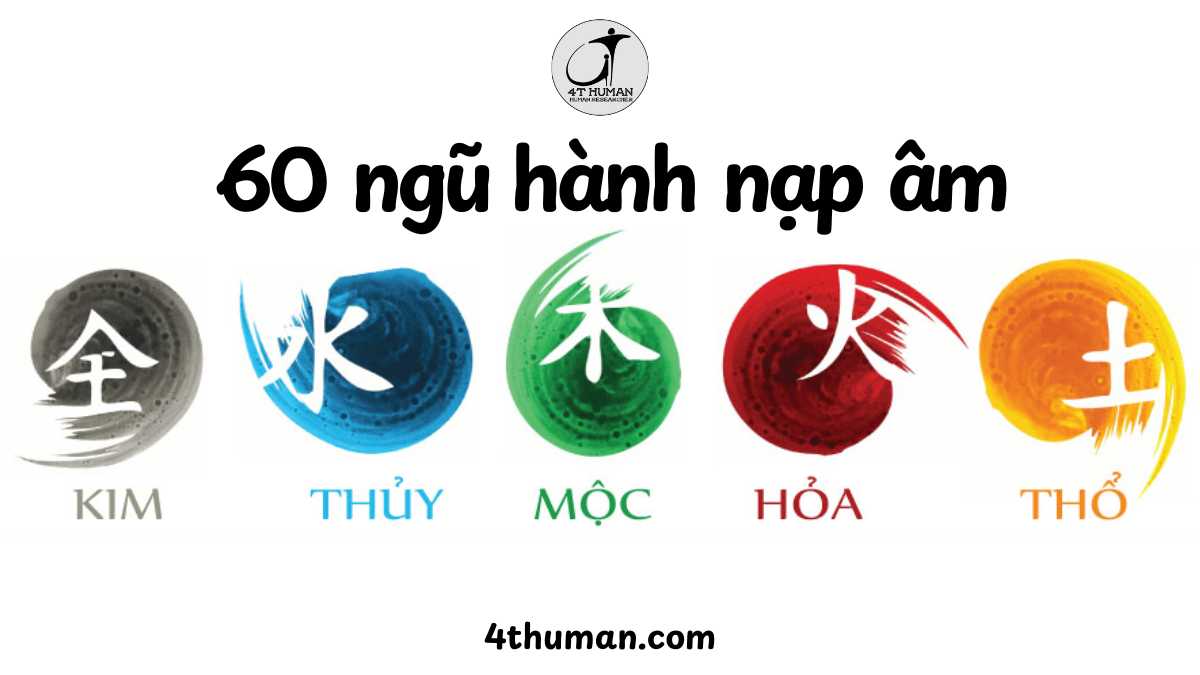 60 Ngũ hành nạp âm trong phong thuỷ