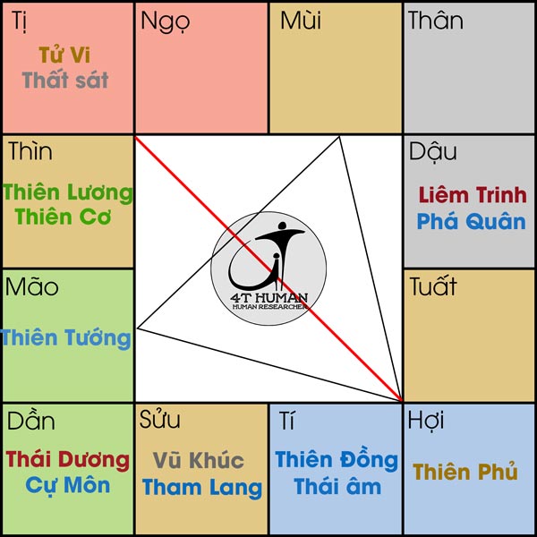 Thiên phủ cư hợi