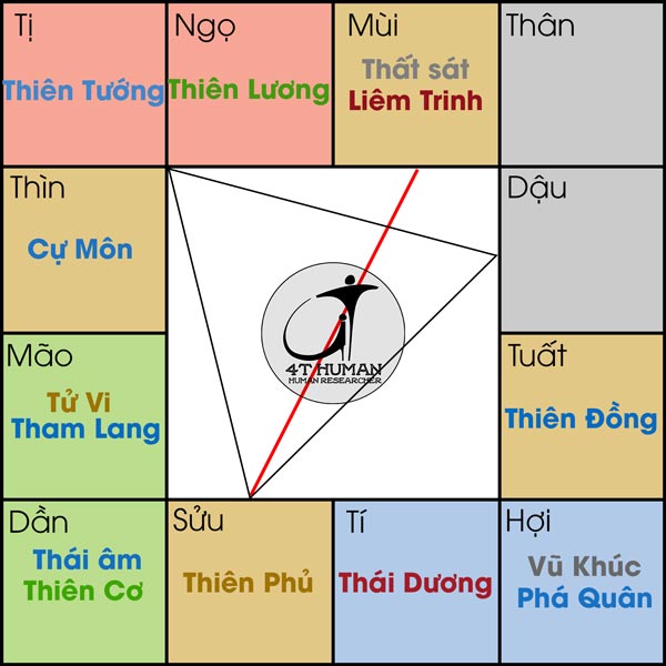 Thiên phủ cư sửu