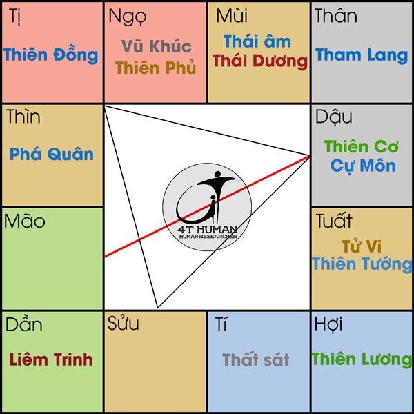 Cự cơ cư dậu