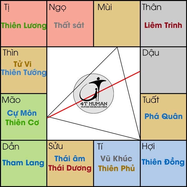 Cự cơ cư mão