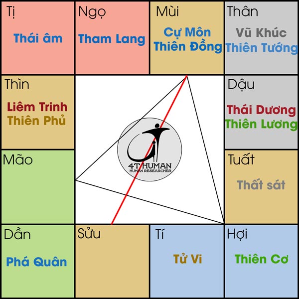 Cự Đồng cư Mùi