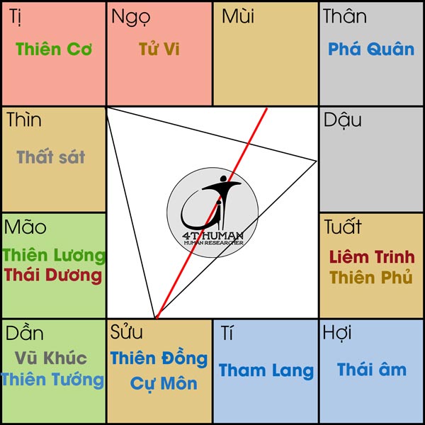 Cự Đồng cư Sửu