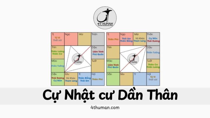 Cự Nhật cư Dần Thân