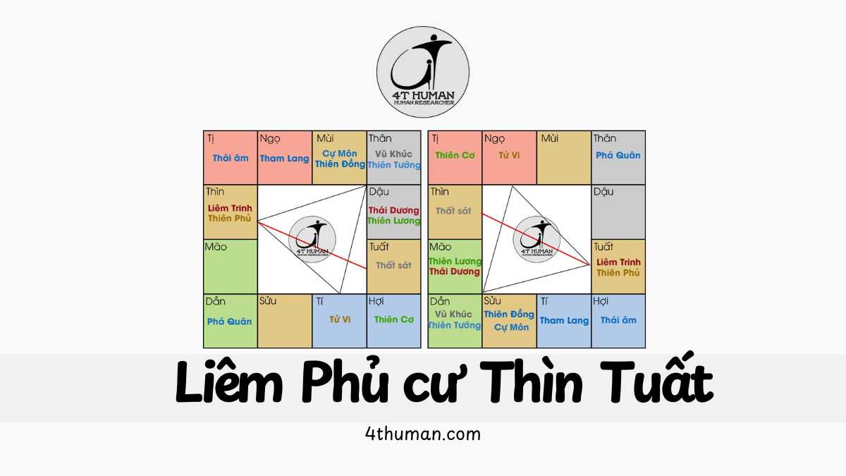 Liêm Phủ cư Thìn Tuất