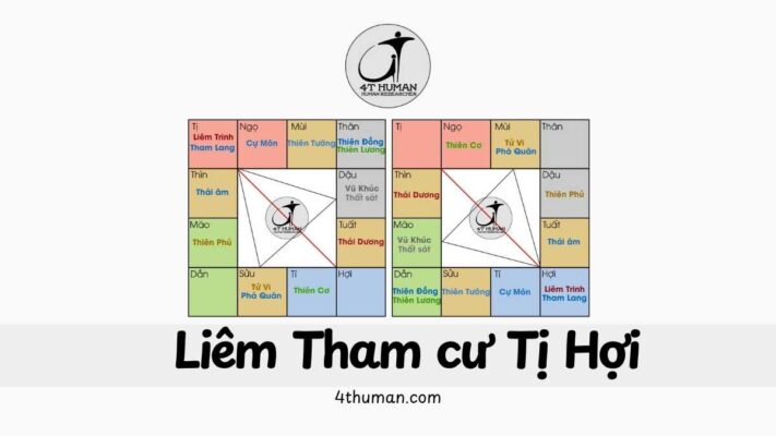 Liêm Tham cư Tị Hợi