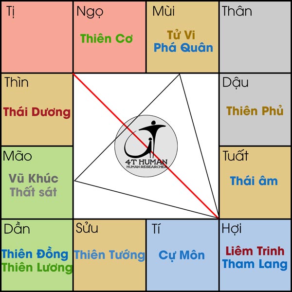 Liêm Tham cư Hợi