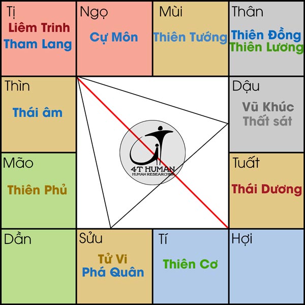 Liêm Tham cự Tị