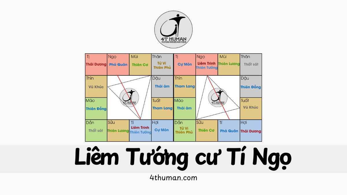 Liêm Tướng cư Tí Ngọ