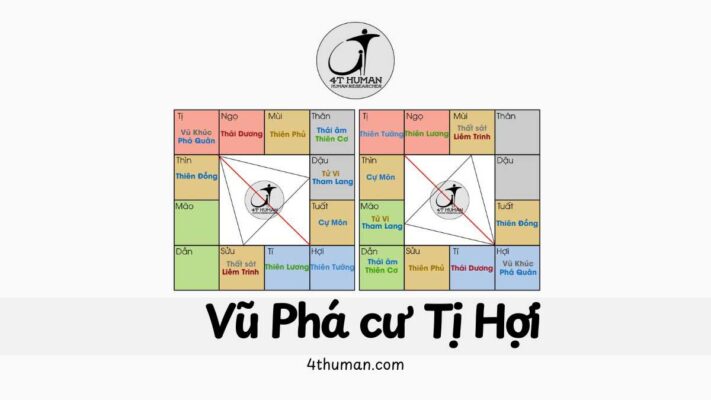 Vũ Phá cư tị hợi