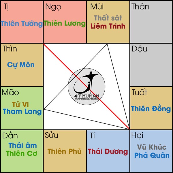 Vũ Phá cư Tị