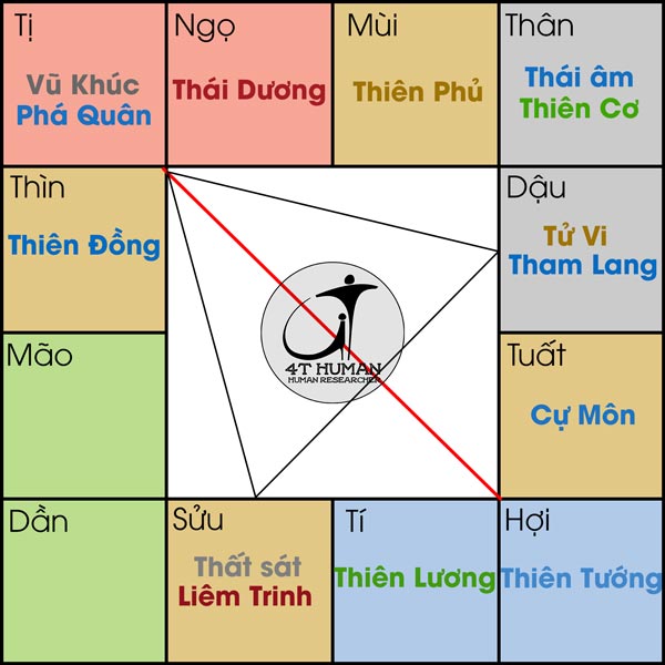 Vũ phá cư Hợi
