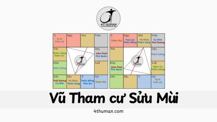 Vũ Tham Cư Sửu Mùi