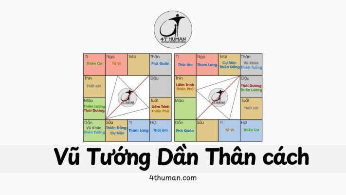 Vũ tướng tại dần thân