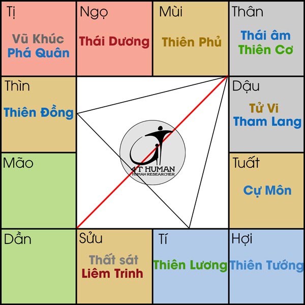 Cơ Âm cư Thân 