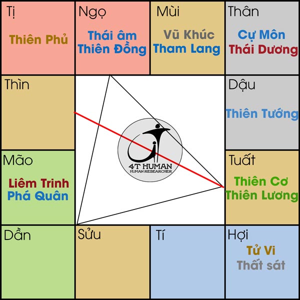 Cơ Lương cư Tuất