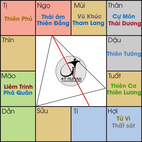 Đồng Âm cư Ngọ