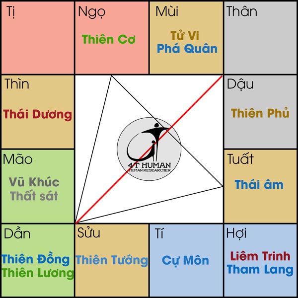 Đồng Lương cư Dần