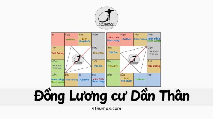 Đồng Lương cư Dần Thân