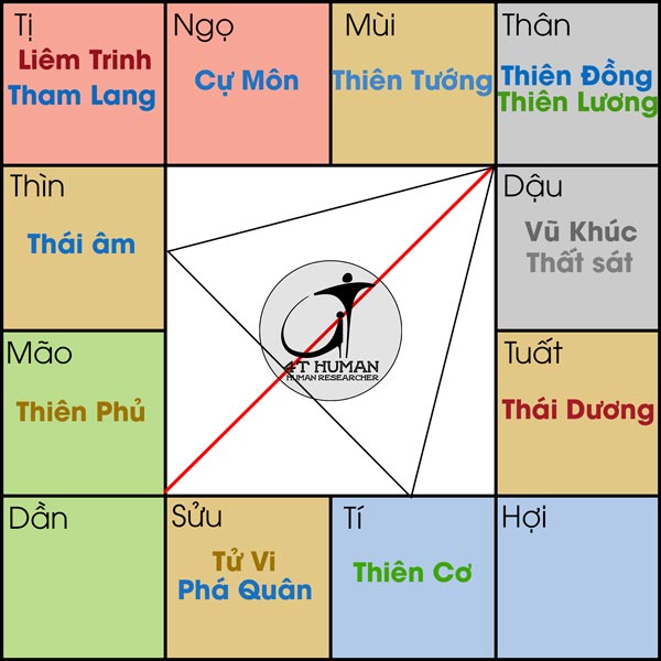 Đồng Lương cư Thân