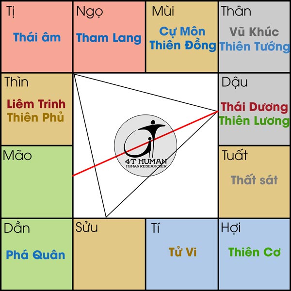 Dương Lương cư Dậu