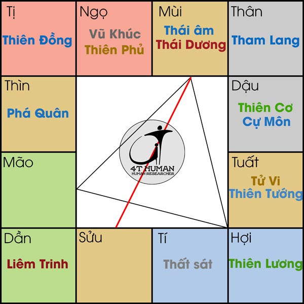 Nhật Nguyệt cư Mùi