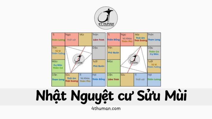 Nhật Nguyệt cư Sửu Mùi