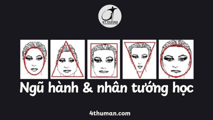 Ngũ hành và nhân tướng học