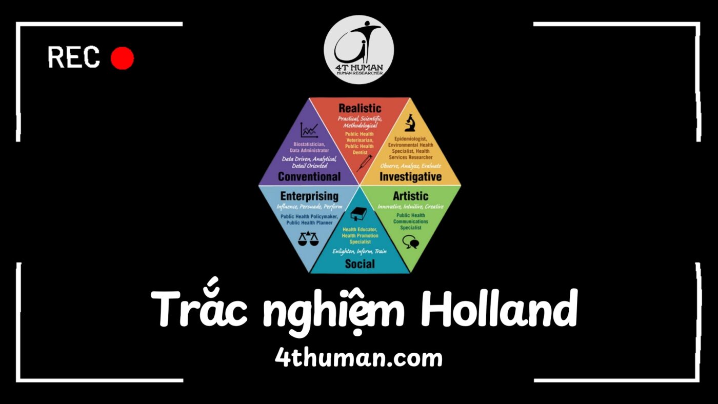 trắc nghiệm holland