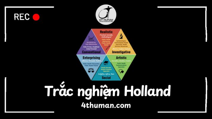 trắc nghiệm holland